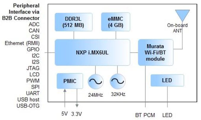 SprIoT 6UL Diagramm