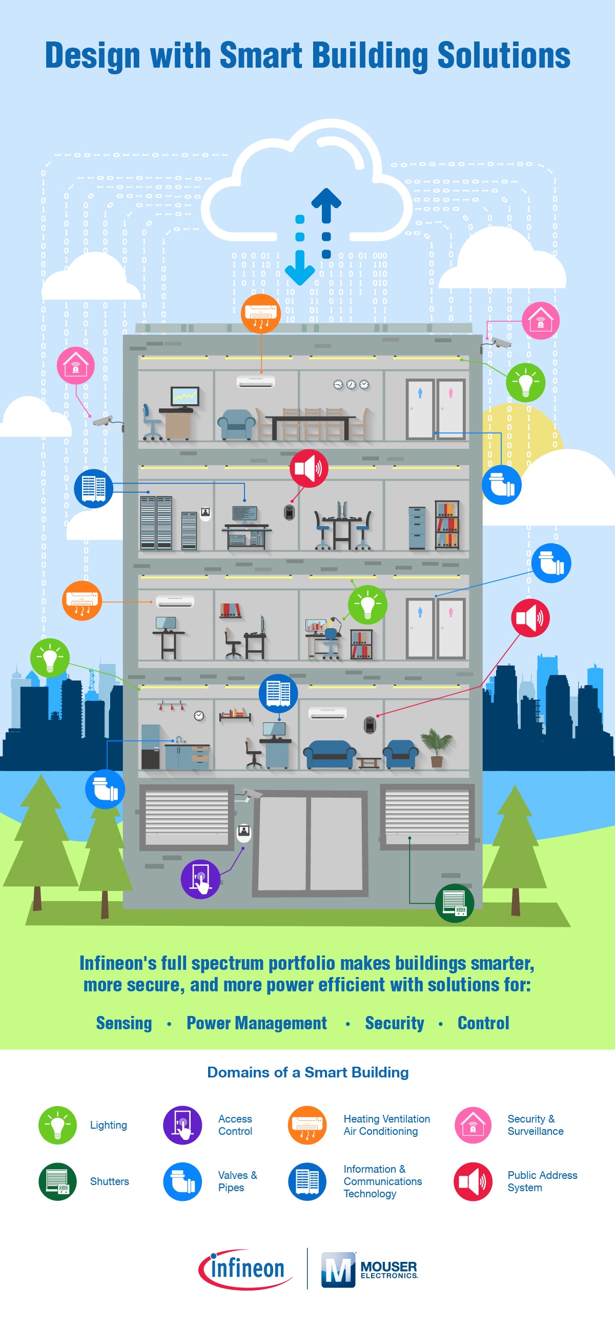 Design with Smart Building Solutions