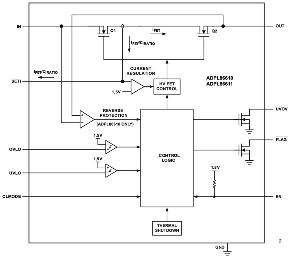 Blockdiagramm - Analog Devices / Maxim Integrated ADPL86610/ADPL86611/ADPL86612 Strombegrenzer