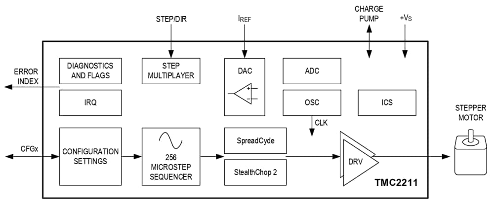 Blockdiagramm - Analog Devices Inc. TMC2211 Integrierter SchrittmotorTreiber