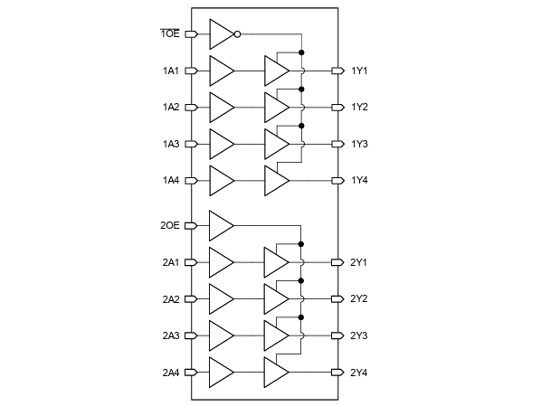 Blockdiagramm - Texas Instruments SN74LVC241A Oktal-Buffer und Leitungstreiber