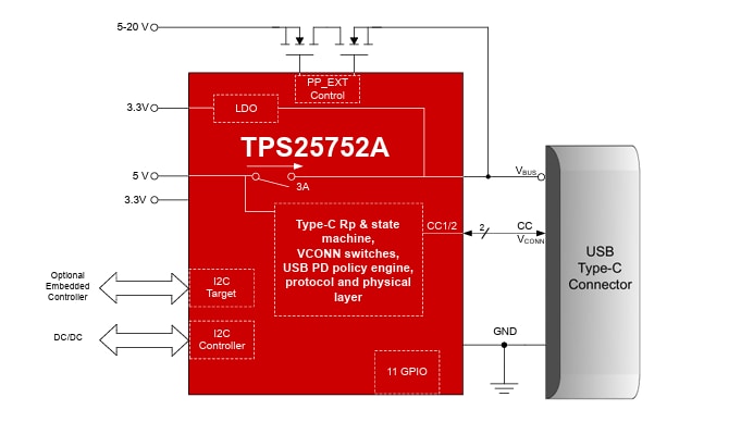 Schematic - Texas Instruments TPS25752A USB Type-C® & USB PD Controller