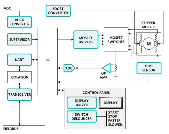 Analog Devices Inc. Maxim Steuerungs- und Automatisierungslösungen - Motorsteuerung