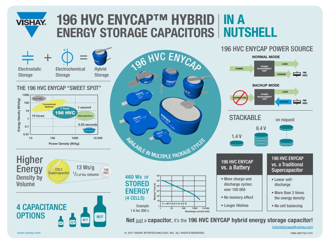 Tabelle - Vishay / BC Components Hybrid-Speicher 196 ENYCAP™-Kondensatoren