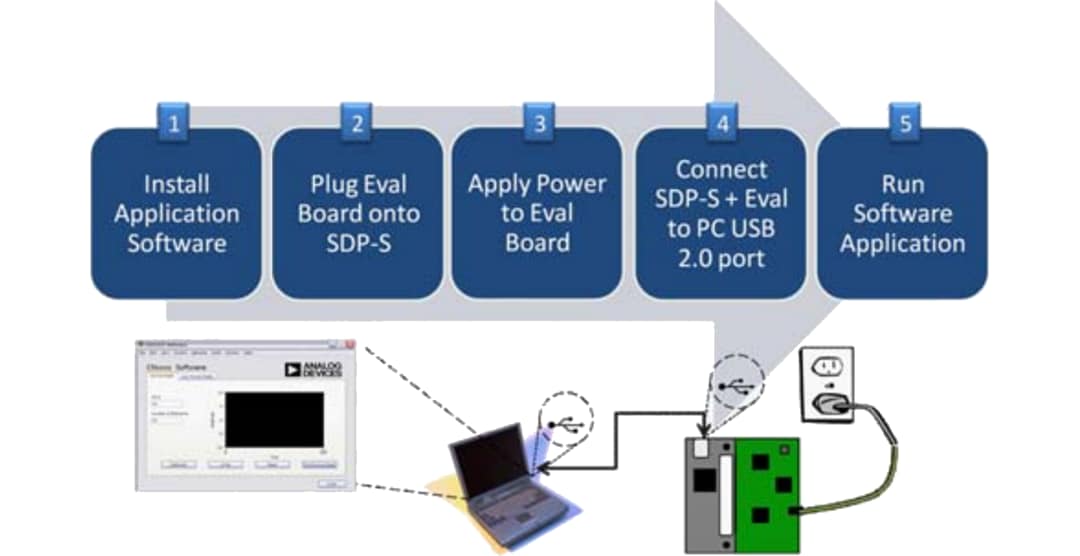 Analog Devices Inc. Analog Devices EVAL-SDP-CS1Z Steuerungsplatine