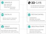 Analog Devices / Maxim Integrated Industrie 4.0 Smart-Factory-Lösungen