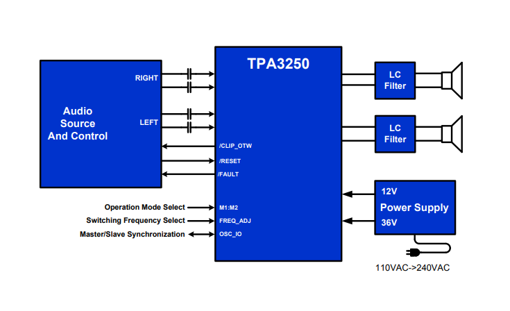Schaltplan - Texas Instruments TPA3250D2 High-Definition-Verstärker der Klasse D