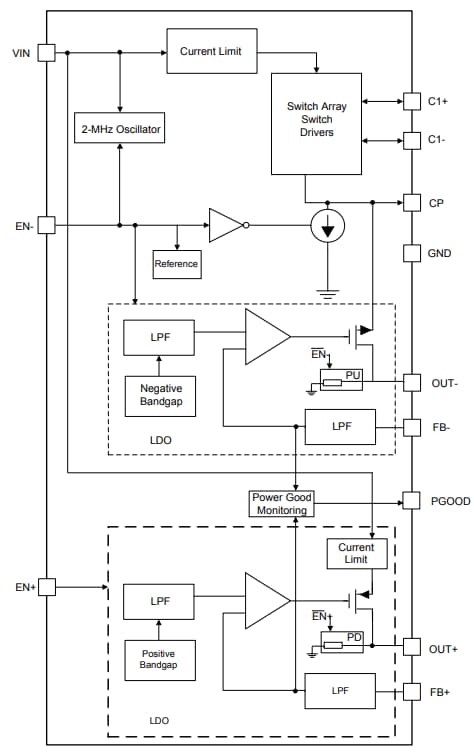 Blockdiagramm - Texas Instruments LM27762 Positive/negative Ausgangsladungspumpe