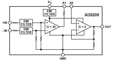 Blockdiagramm - Analog Devices Inc. AD8208 Präzisionsdifferenzverstärker Blockdiagramm - Analog Devices Inc. AD8208 Präzisionsdifferenzverstärker