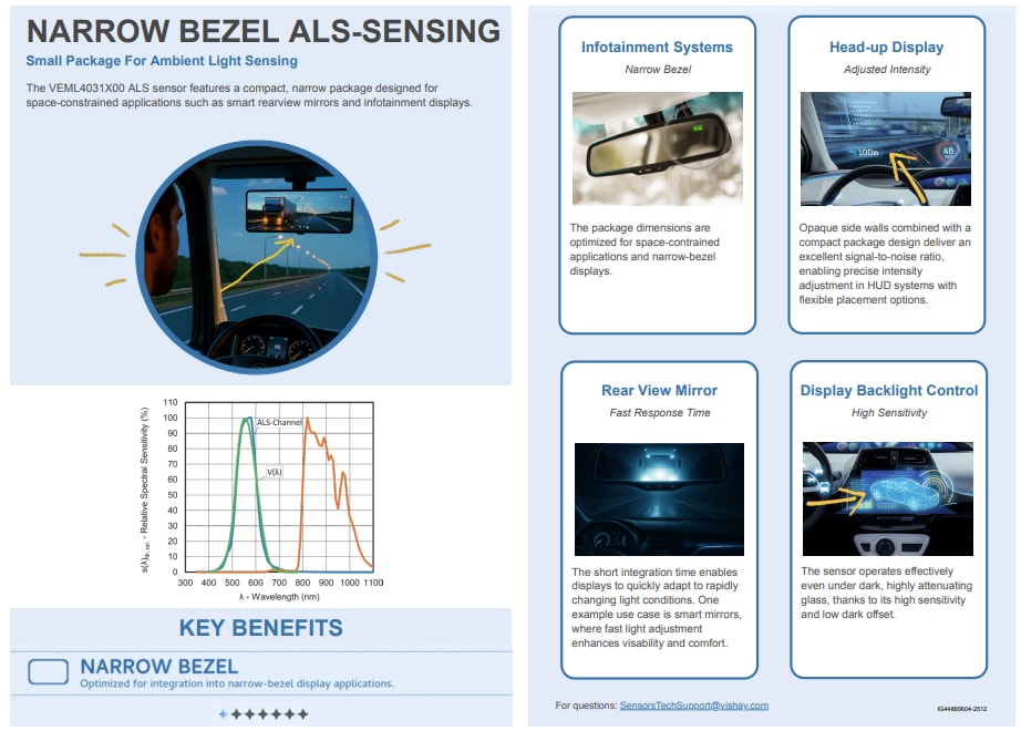Infografik - Vishay Semiconductors VEML Hochgenaue Umgebungslichtsensoren