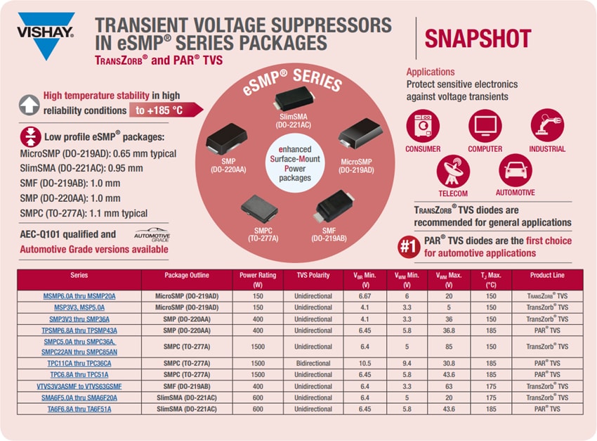 Vishay General Semiconductor eSMP MicroSMP TransZorb TVS-Dioden