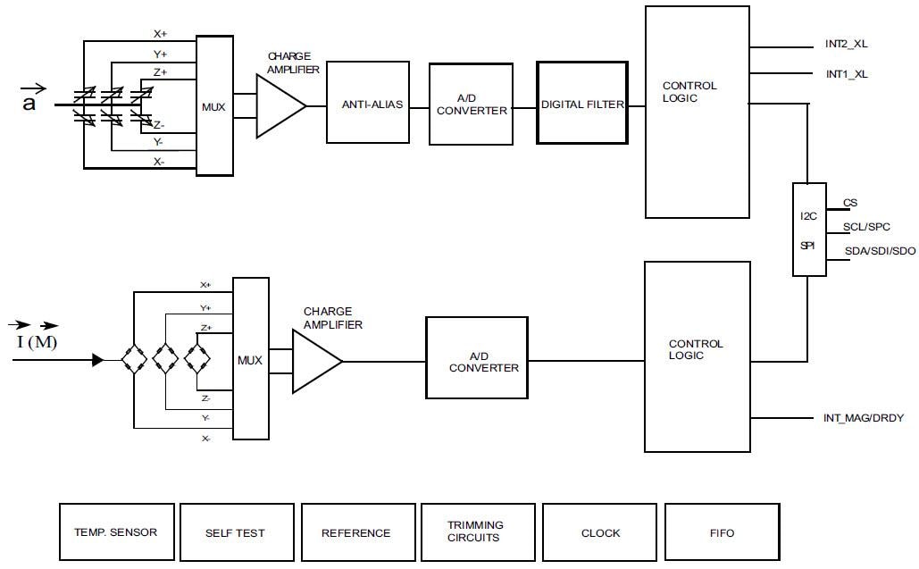 Blockdiagramm - STMicroelectronics ISM303DAC 3D-Beschleunigungsmesser- und Magnetometer-Modul