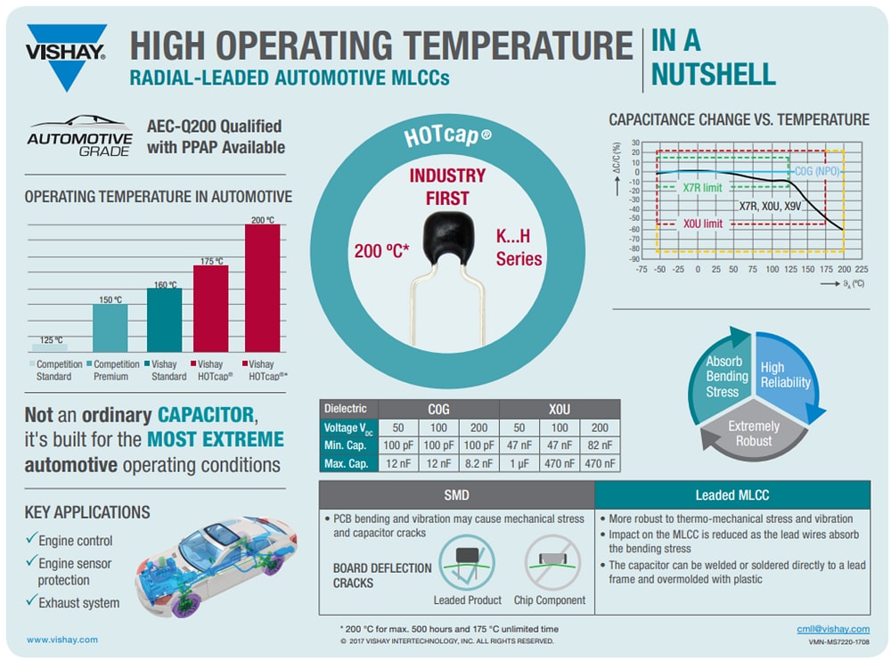 Vishay / BC Components K...H-Baureihe Radial bedrahtete Hochtemperatur-MLCCs
