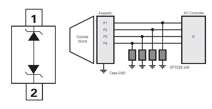 Blockdiagramm - Littelfuse SP1326 TVS-Diodenarrays