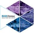 Analog Devices Inc. Lösungen für das Industrial Ethernet