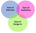 Analog Devices Inc. Benutzerfreundlichkeit beim Design mit Präzisionsprodukten