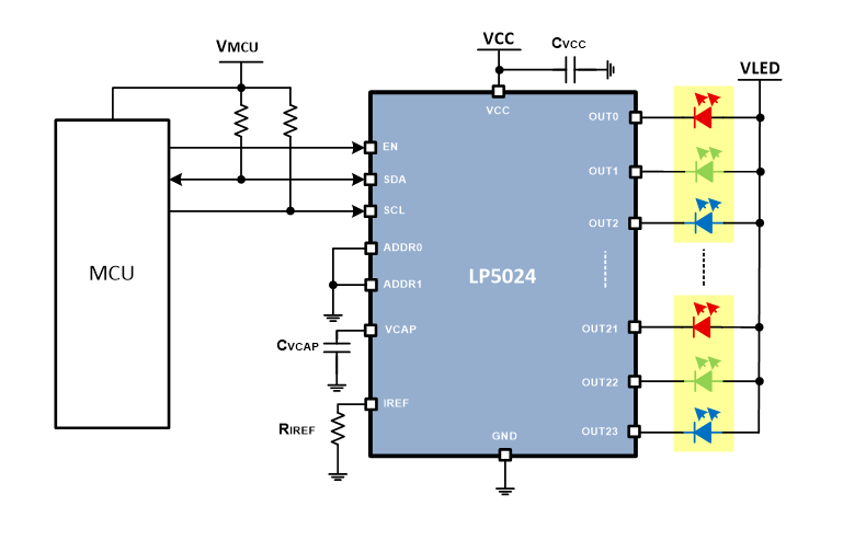 Blockdiagramm - Texas Instruments LP50xx Konstantstrom-RGB-LED-Treiber
