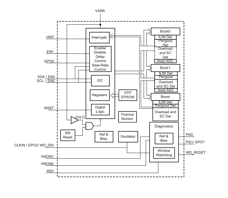 Blockdiagramm - Texas Instruments LP87702-Q1 Dual-Abwärtswandler