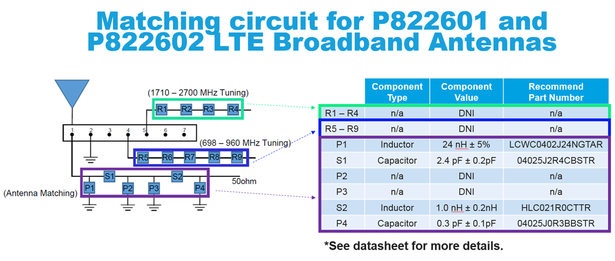 Applikations-Schaltungsdiagramm - KYOCERA AVX Eingebettete Breitband-FR4-LTE/LPWA-Antennen