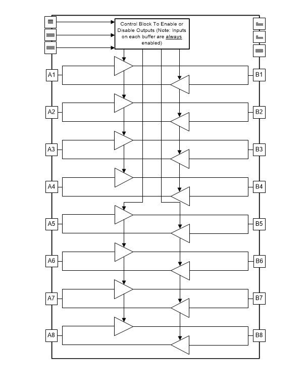 Blockdiagramm - Texas Instruments SN74AXC8T245/Q1 8-Bit-Bus-Transceiver mit Dualversorgung