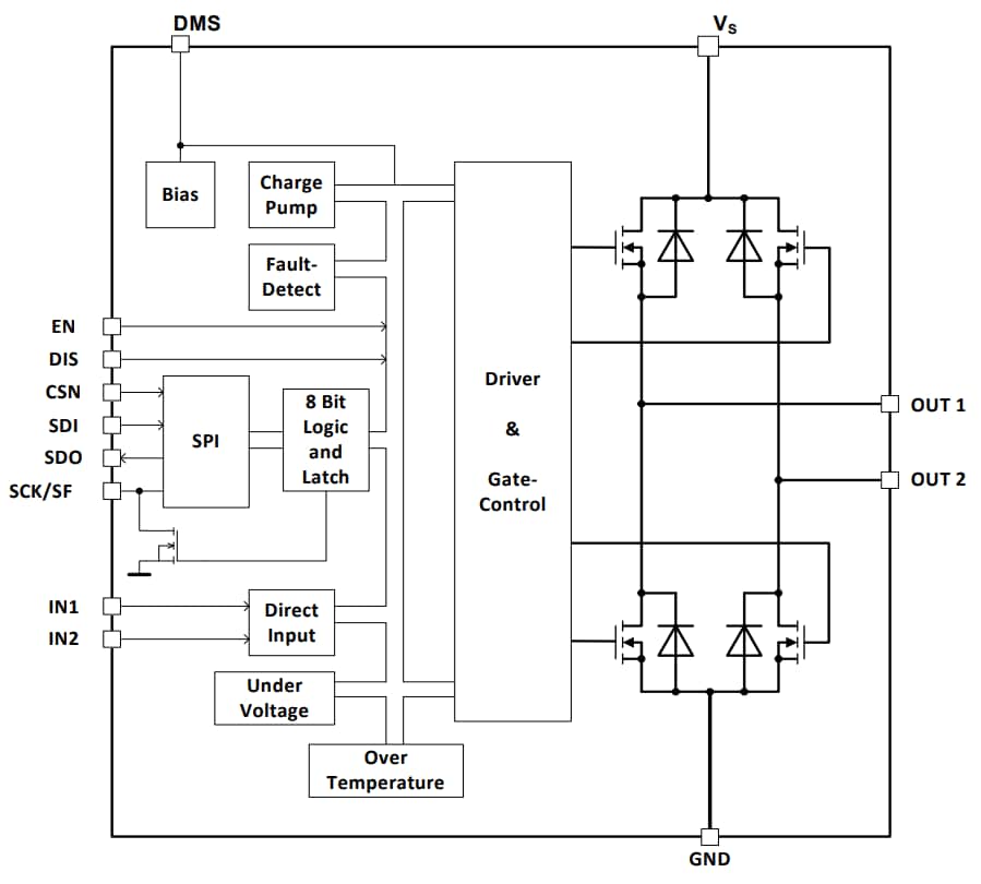 Blockdiagramm - Infineon Technologies TLE7209-3R 7A-Halbbrücke für DC-Motor-Applikationen