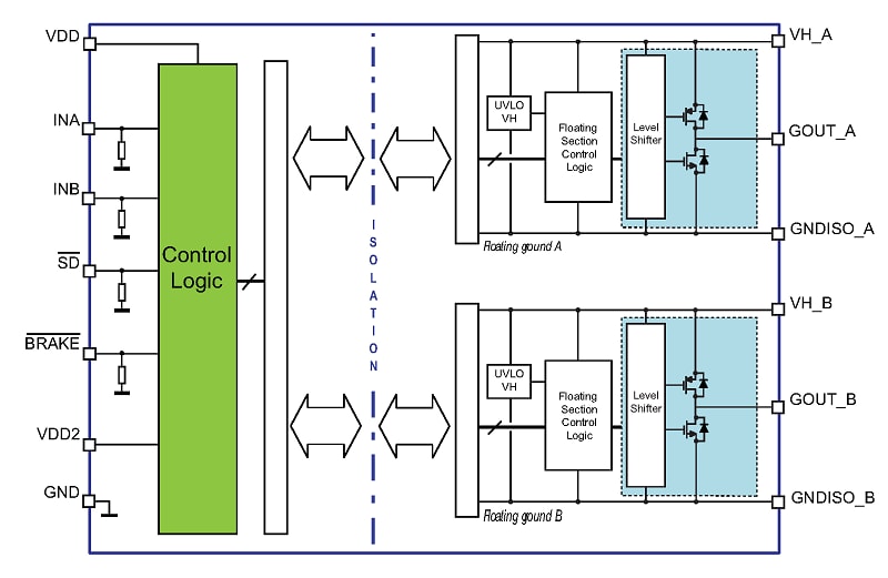 STMicroelectronics STGAP2D 4-A-Halbbrücken-Zweikanal-Gate-Treiber