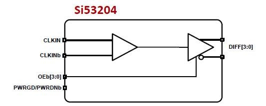 Blockdiagramm - Silicon Labs Si53212 und Si53208 und Si53204 PCIe-Taktpuffer