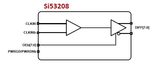 Blockdiagramm - Silicon Labs Si53212 und Si53208 und Si53204 PCIe-Taktpuffer