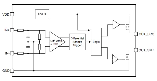 Infineon Technologies 1EDNx550 TDI EiceDriver Gate-Treiber-ICs Infineon Technologies 1EDNx550 TDI EiceDriver Gate-Treiber-ICs