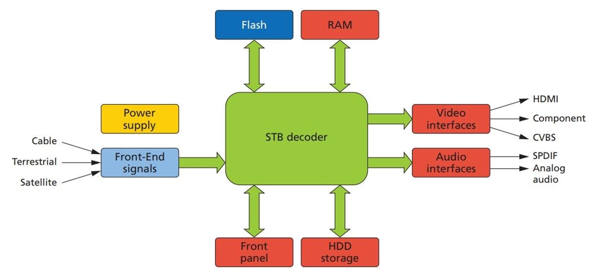 Micron NAND-Flash
