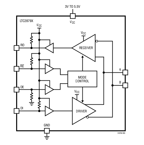 Blockdiagramm - Analog Devices Inc. LTC2879X RS485-/RS422-Transceiver Blockdiagramm - Analog Devices Inc. LTC2879X RS485-/RS422-Transceiver