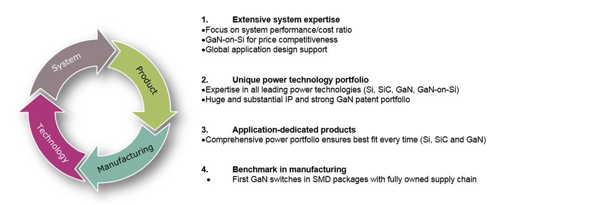 Tabelle - Infineon Technologies CoolGaN™ Galliumnitrid-HEMTs