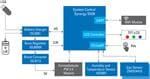 Renesas Electronics Luftqualitätsmonitor mit sicherer Cloud-Verbindung