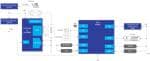 Renesas Electronics Notrufsystem (Wasserfahrzeug)