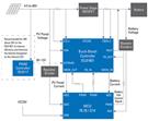 Renesas Electronics Solarladegerät