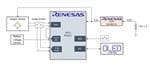Renesas Electronics Smart-Industrie-Gewichtsanzeigelösung