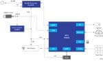 Renesas Electronics Over-the-Air-Aktualisierungsmodul für SPS-Applikationen