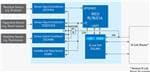Renesas Electronics IO-Link-fähiges Sensorsystem