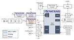 Renesas Electronics Smart-Kaffeemaschine