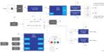 Renesas Electronics Kassenterminal-Druckercontroller