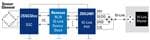 Renesas Electronics Gebäudeschutz und -sicherheit mit IO-Link-Schnittstelle