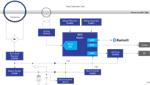 Renesas Electronics Fehleranzeigegerät im intelligenten Stromnetz