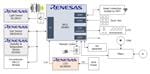 Renesas Electronics Smart-IoT-Luftreinigerlösung