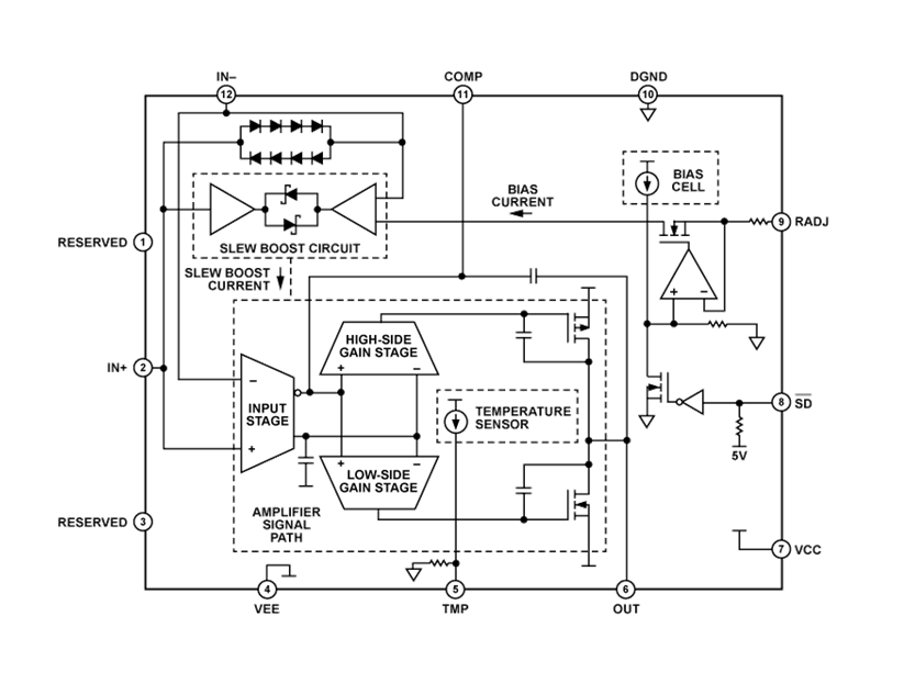 Blockdiagramm - Analog Devices Inc. ADHV4702-1 24-V- bis 220-V-Präzisionsverstärker