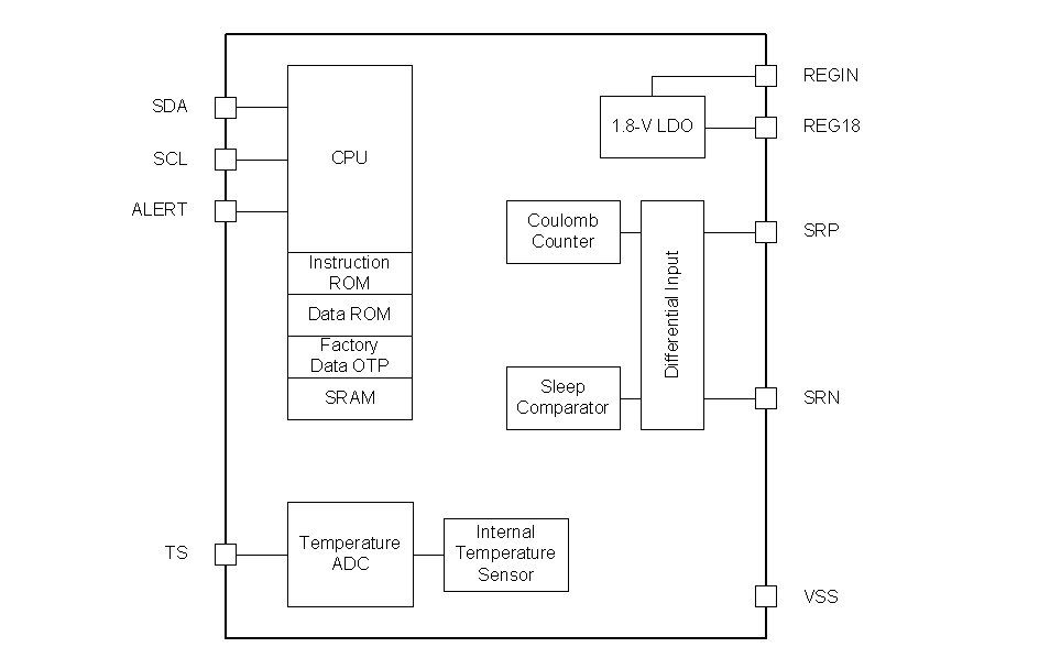 Blockdiagramm - Texas Instruments bq34210-Q1 Automotive-CEDV-Ladezustandsmesser