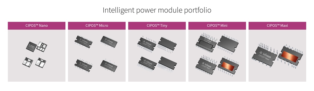 Tabelle - Infineon Technologies Lösungen für Küchenkleingeräte