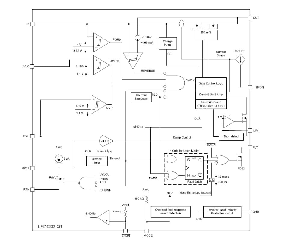 Blockdiagramm - Texas Instruments LM74202-Q1 Ideal-Diode mit integriertem FET