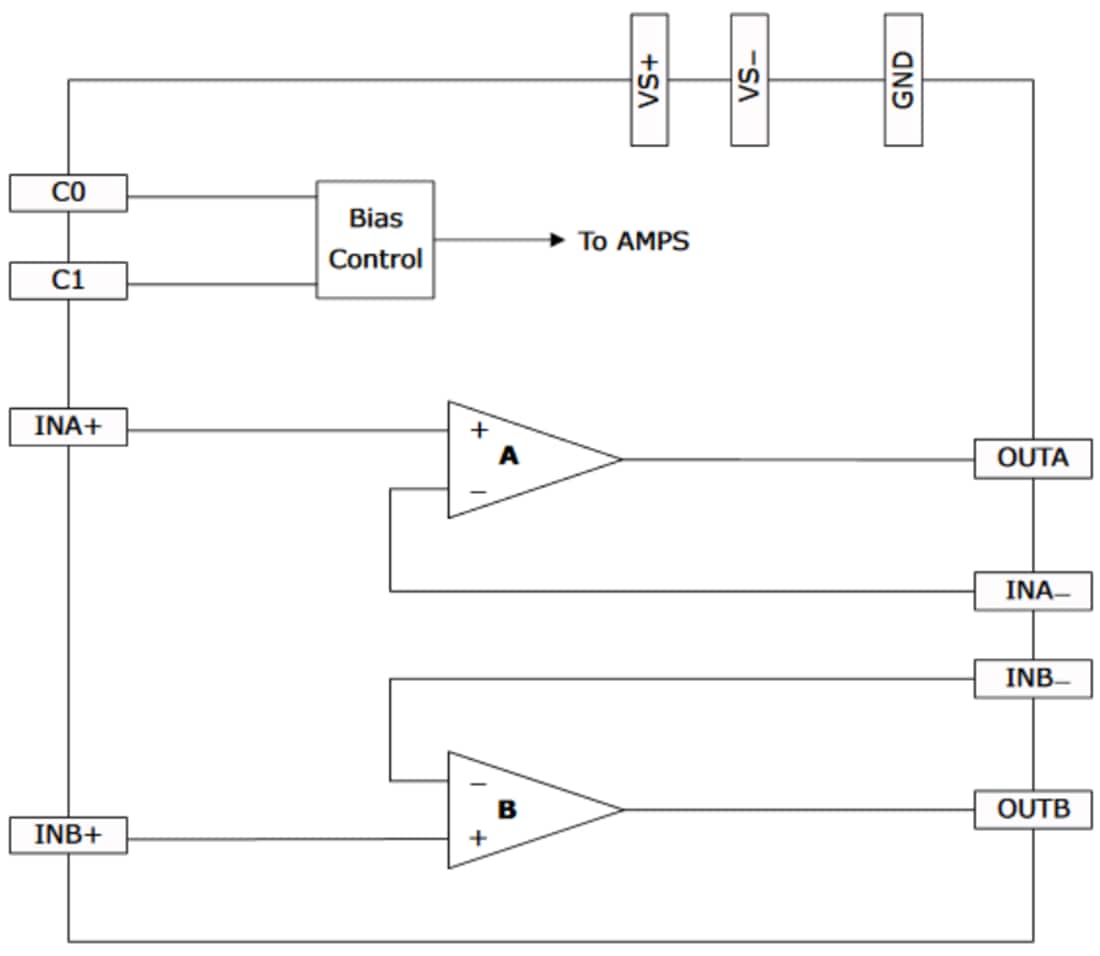 Blockdiagramm - Microsemi / Microchip Le87100 Einkanal-Differentialverstärker