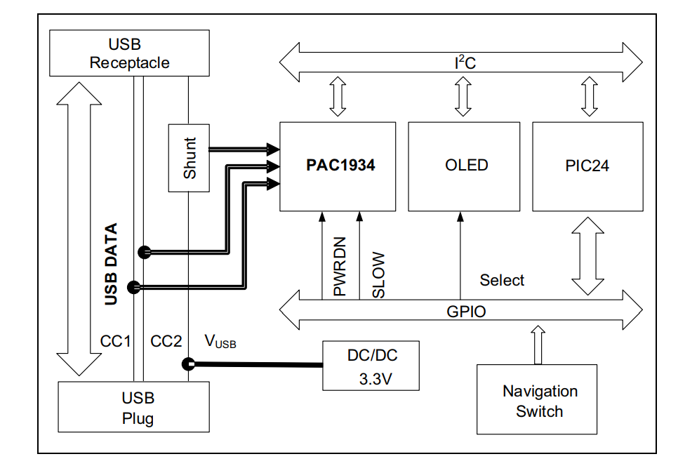 Blockdiagramm - Microchip Technology ADM00921 PAC1934 USB-C-Leistungsmesser