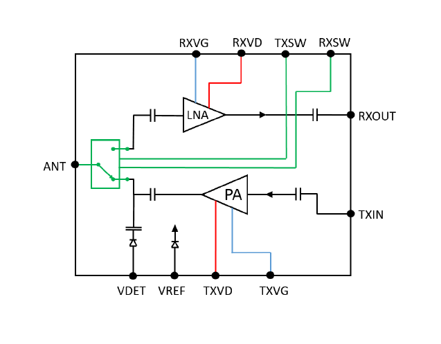 Blockdiagramm - Qorvo QPM1002 GaN-T/R-Module mit 8,5 GHz bis 10,5 GHz
